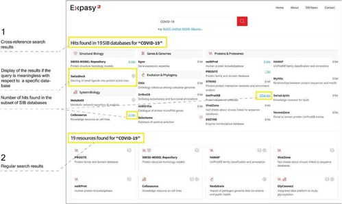 一個(gè)網(wǎng)站搞定所有生物信息學(xué)需求 Expasy與網(wǎng)絡(luò)信息安全軟件開(kāi)發(fā)