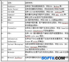 河西區(qū)政府信息網(wǎng)絡(luò)系統(tǒng)安全解決方案 構(gòu)建安全可靠的網(wǎng)絡(luò)環(huán)境