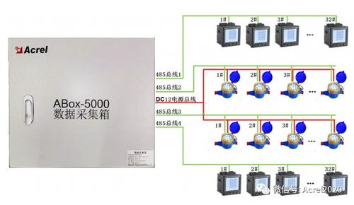 基于Linux的ANET 2E4S1與2E8S1通信管理機(jī)在物聯(lián)網(wǎng)中的網(wǎng)絡(luò)與信息安全軟件開(kāi)發(fā)案例分析