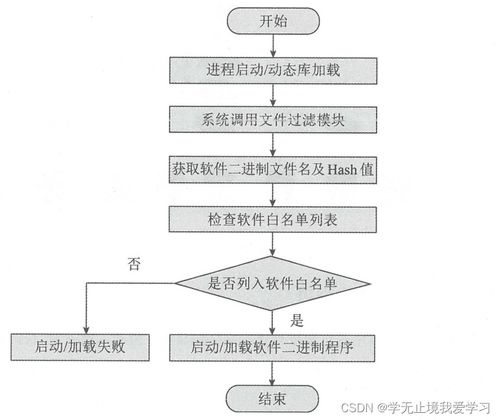 網絡安全主要防御技術與軟件開發趨勢